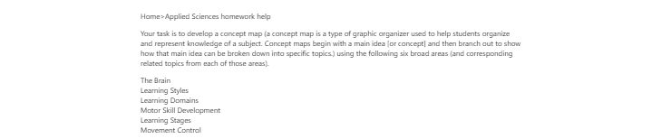 [Solved] Your task is to develop a concept map (a concept map is a type of graphic organizer used to help students organize and represent knowledge of a subject.